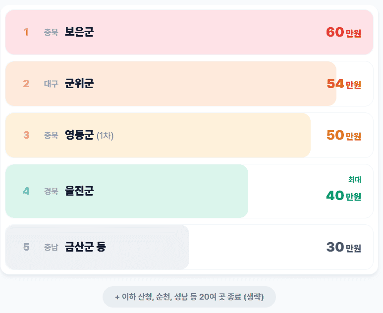 "1인당 최대 50만원 준다" 추석 앞두고 민생지원금 4차 지급 소식 3 image 1