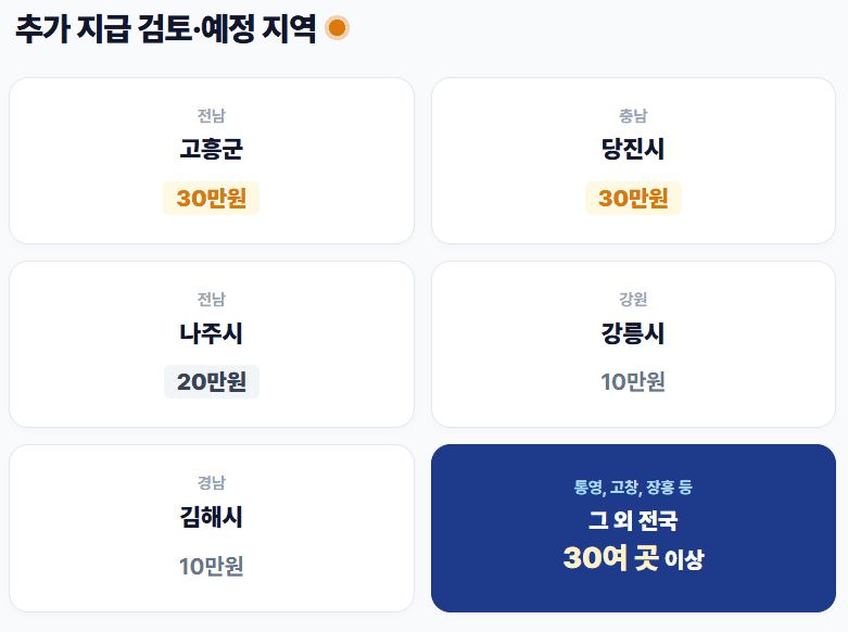 "1인당 최대 50만원 준다" 추석 앞두고 민생지원금 4차 지급 소식 4 image 2